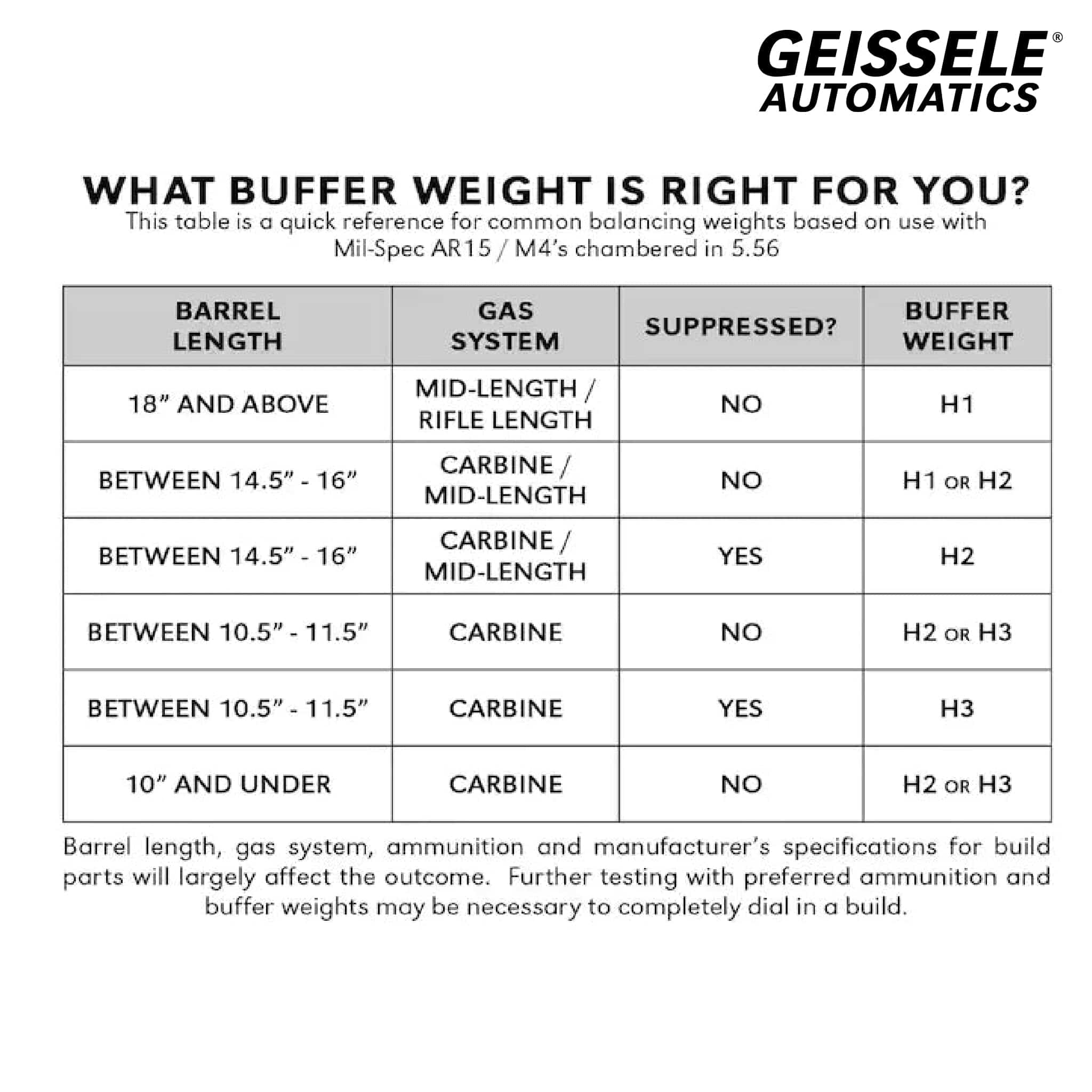 Geissele Super 42 H3 Buffer Spring Kit Gun Parts Geissele Automatics 